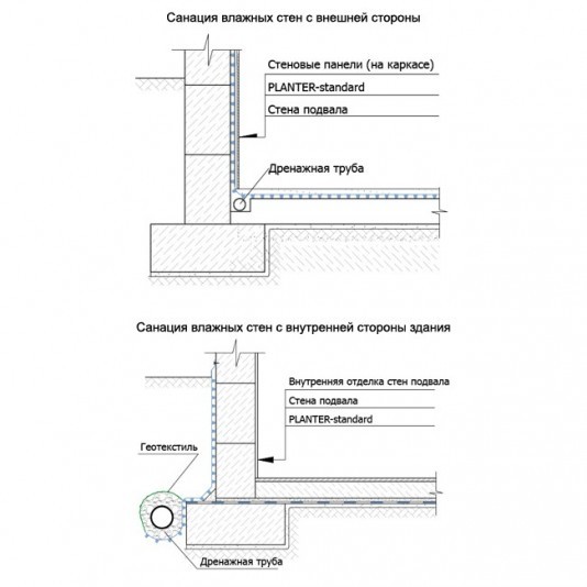 Мембрана профилированная Технониколь Planter Standard 1х20 м